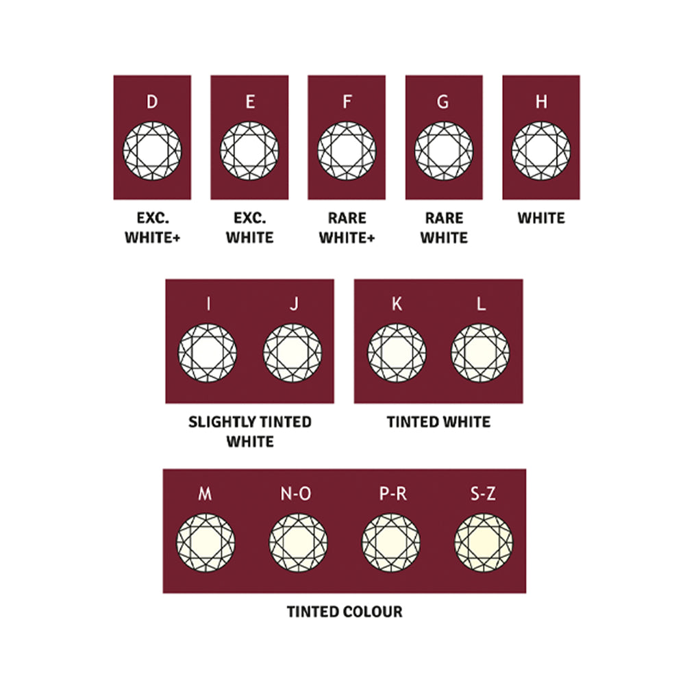 Know Your Jewels
